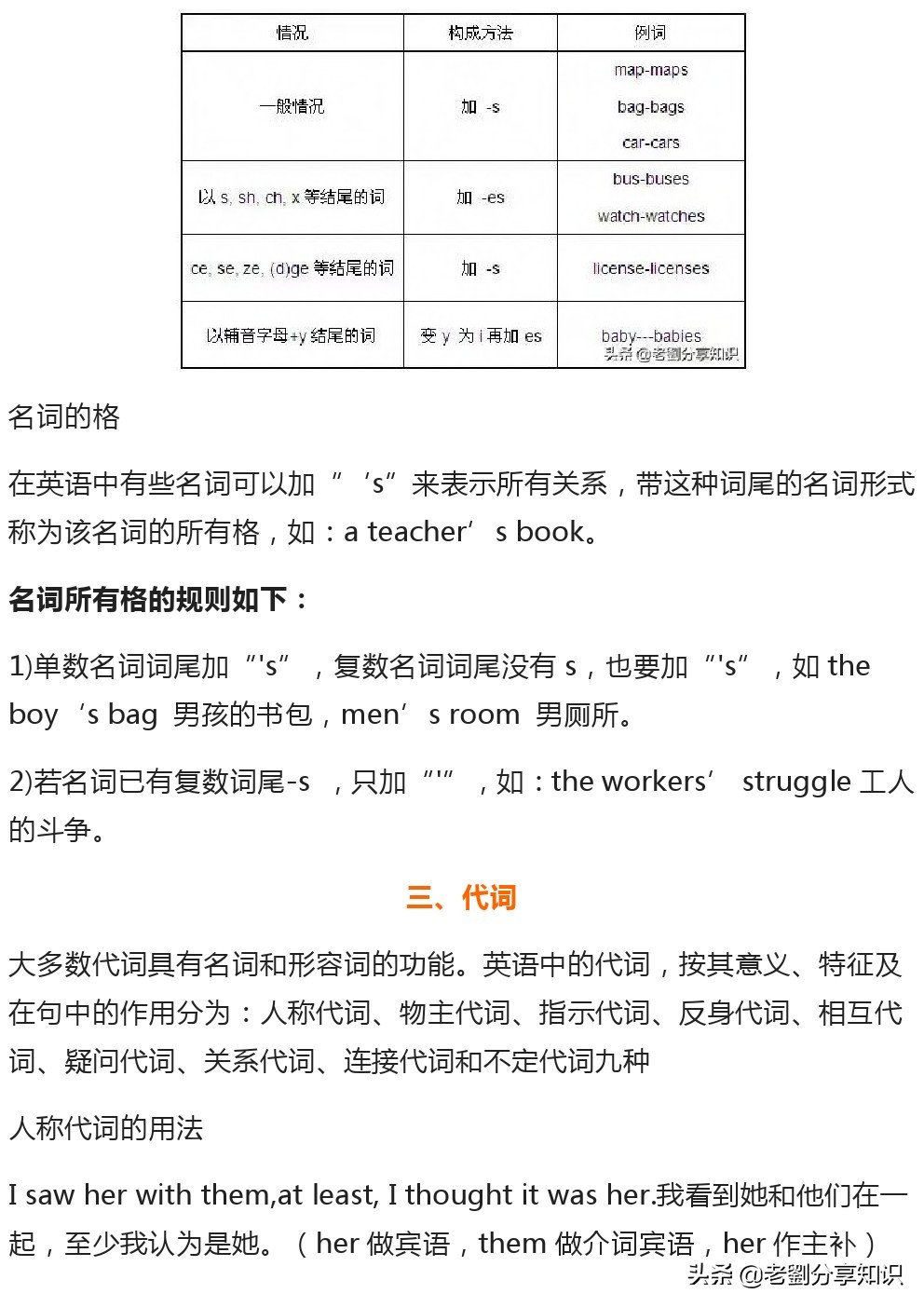 必须牢记的英语十类词性分类及用法，史上最全讲解！