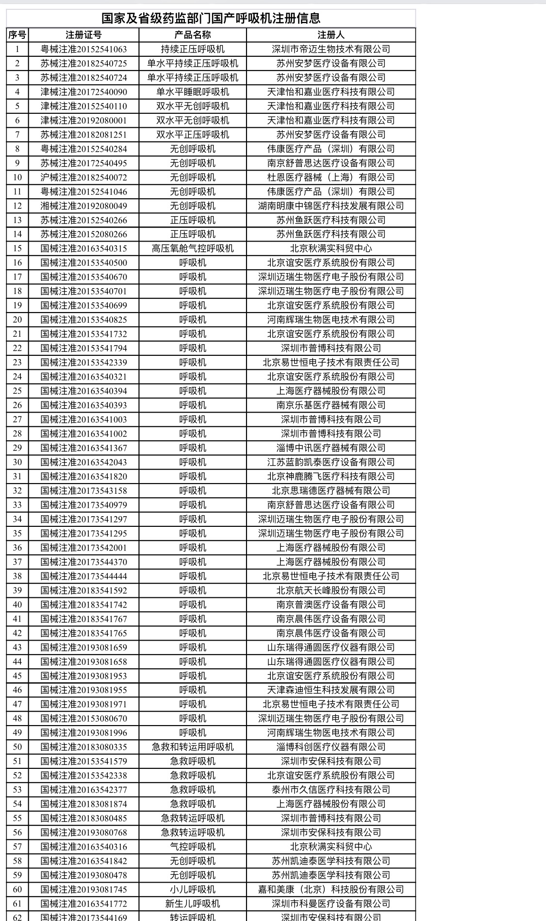 呼吸机倒爷：隔天涨价8万元每台；全球缺口100万台，没有现货，只有期货，订单排到8月份，车企转产不靠谱