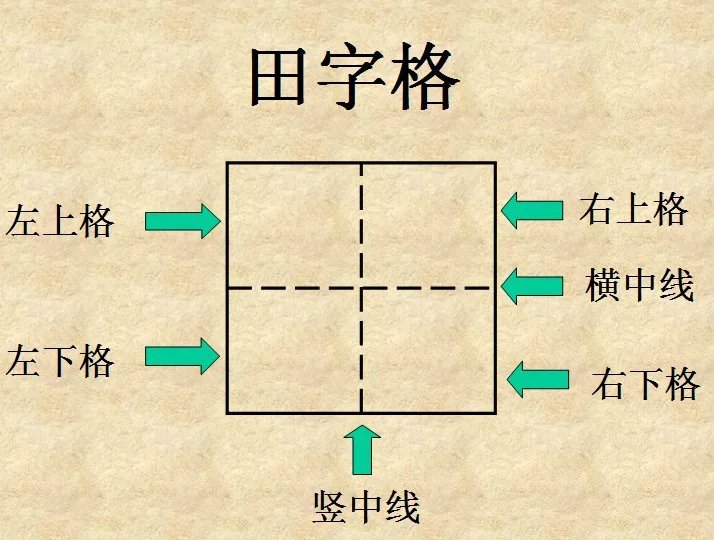 规范孩子书写很重要！田字格里写汉字和数字，这是最标准的格式