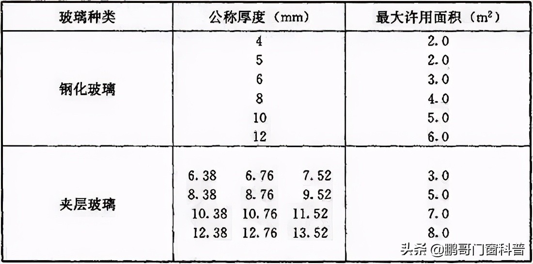 关于家里窗户设计，踩坑和避坑看这一篇