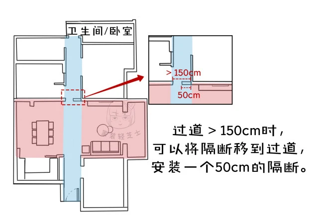 户型硬伤巧化解：开门见厅“穿堂煞”，玄关+隔断一键解决！