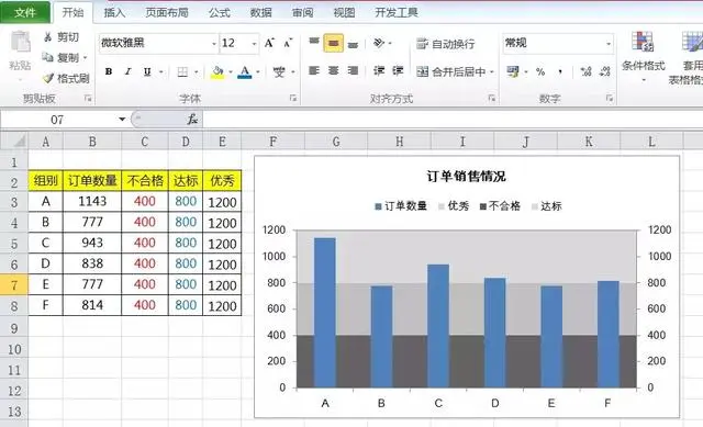 柱状图的高级用法，添加多层次颜色背景图，让图表效果更美观