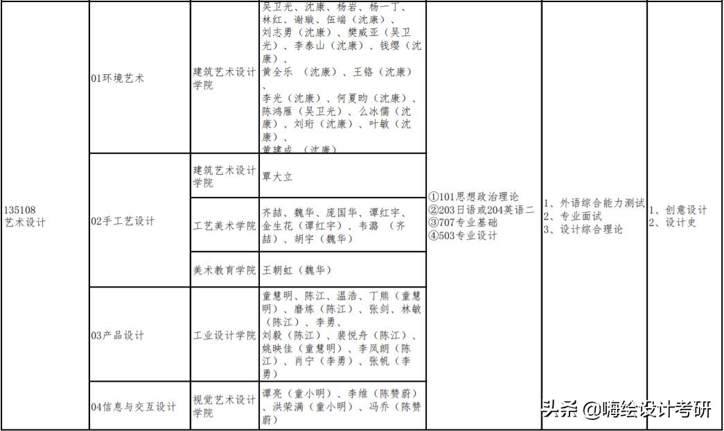 2020年广州美术学院硕士研究生考试大纲分析