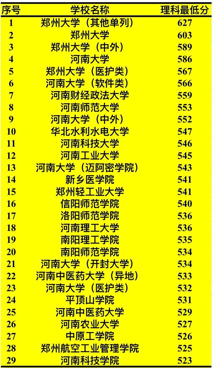 二本艺术生学费_二本艺术类大学学费多少_艺术生保底二本大学