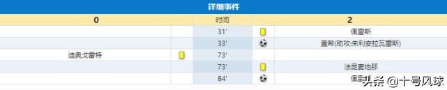 u20世界杯南非葡萄牙(5-2之后，又踢2-0葡萄牙！阿根廷U20一夜创新纪录)