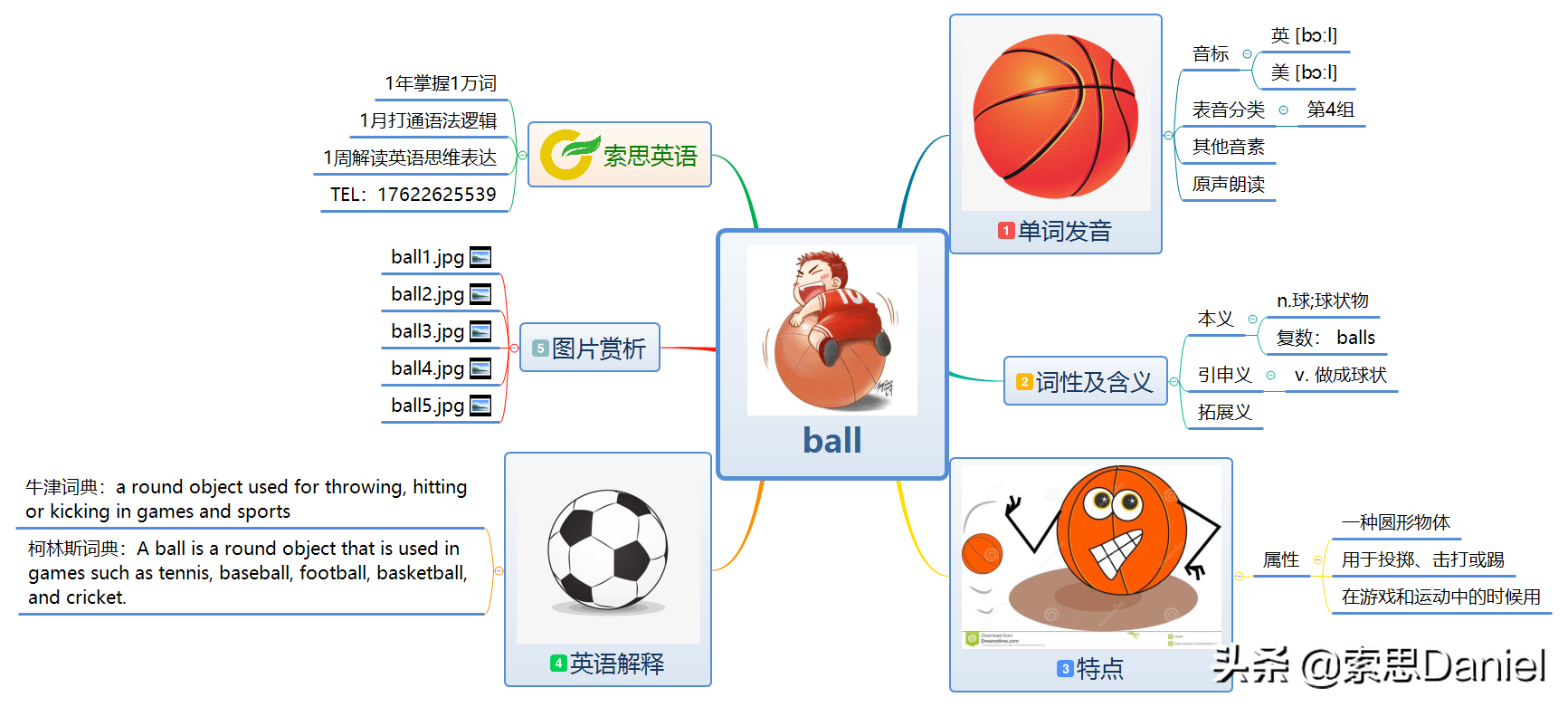 球的英语表达方式解析
