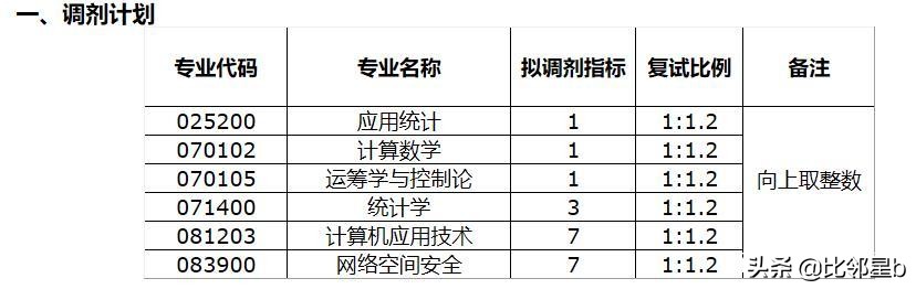 5月27日郑州大学、苏州大学、福州大学等发布最新调剂信息