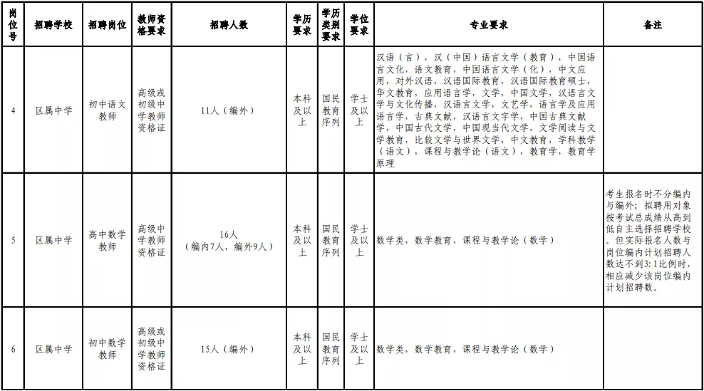 2017年连江县教师招聘（含编内）