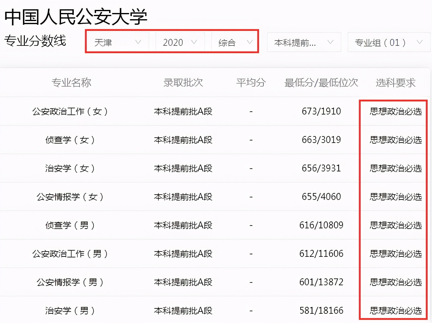 有“腋臭”不允许当警察？考生报考公安类的学校，需提前了解要求