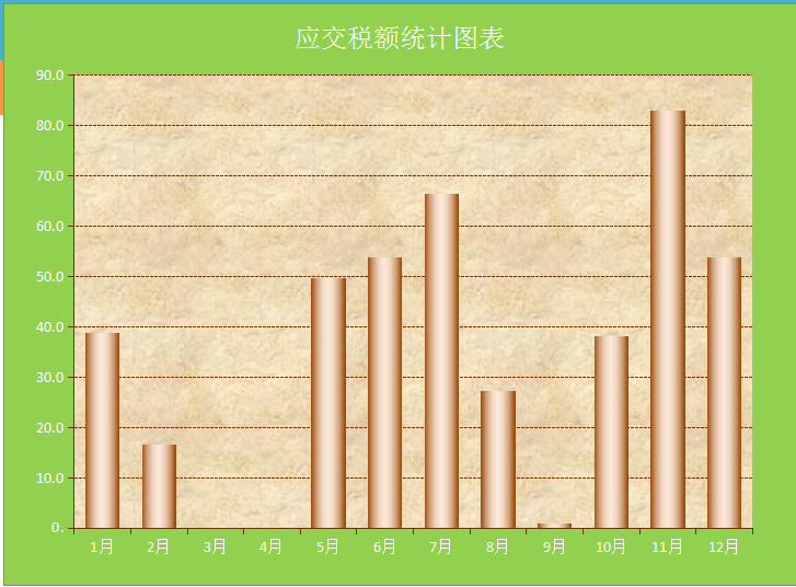 税负率是不是异常呢，财务一定要自查，一套表格帮你搞定