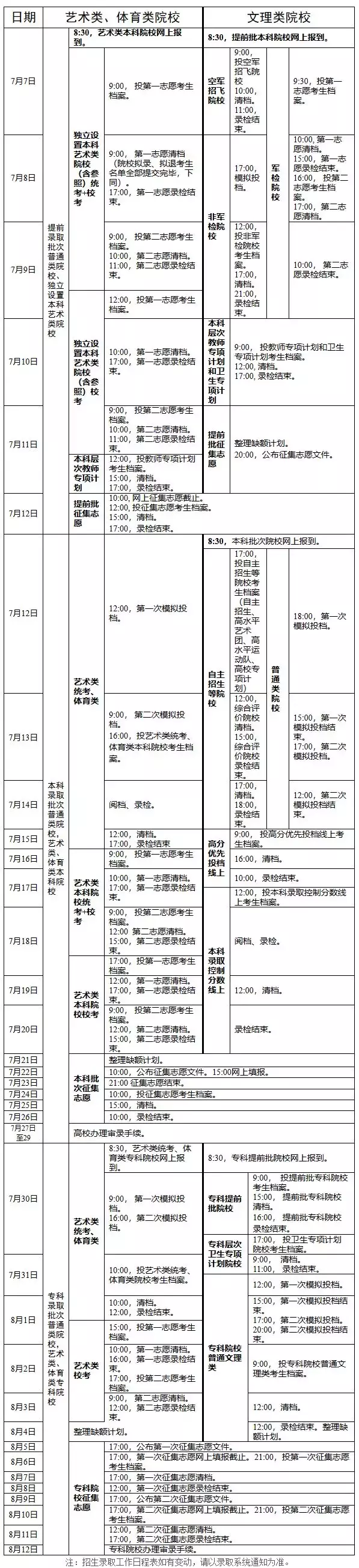2019高考全国21省市地区录取时间安排汇总