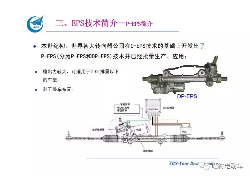汽车电动助力转向系统EPS介绍