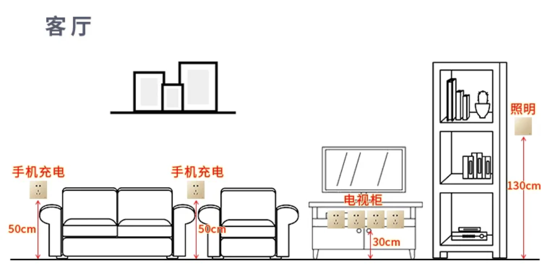如果装修能重来，这些坑，我绝对“精准绕开”，一个也不踩