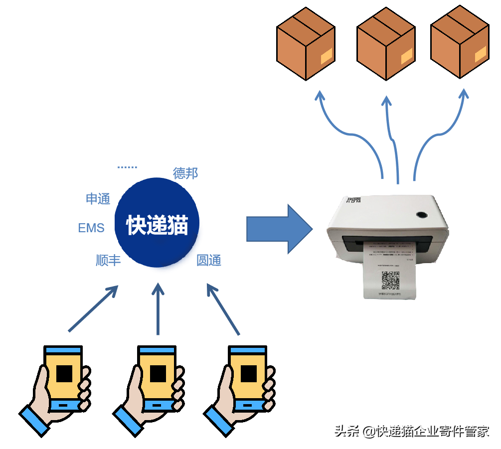 什么是审计？物流费用专项审计如何开展？