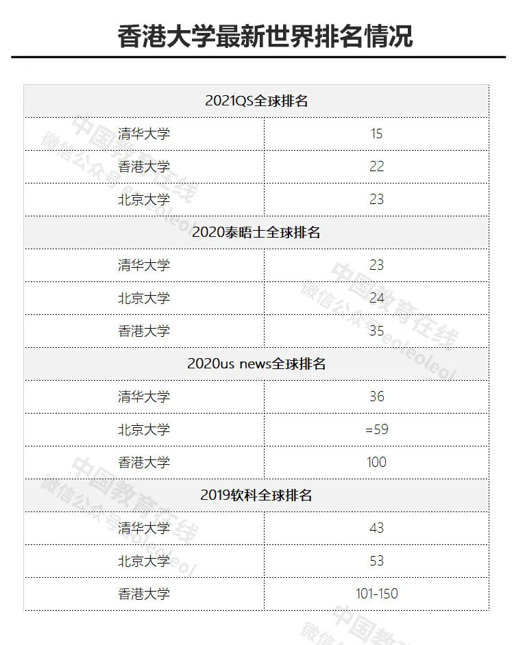那些选择了港大的“状元”们