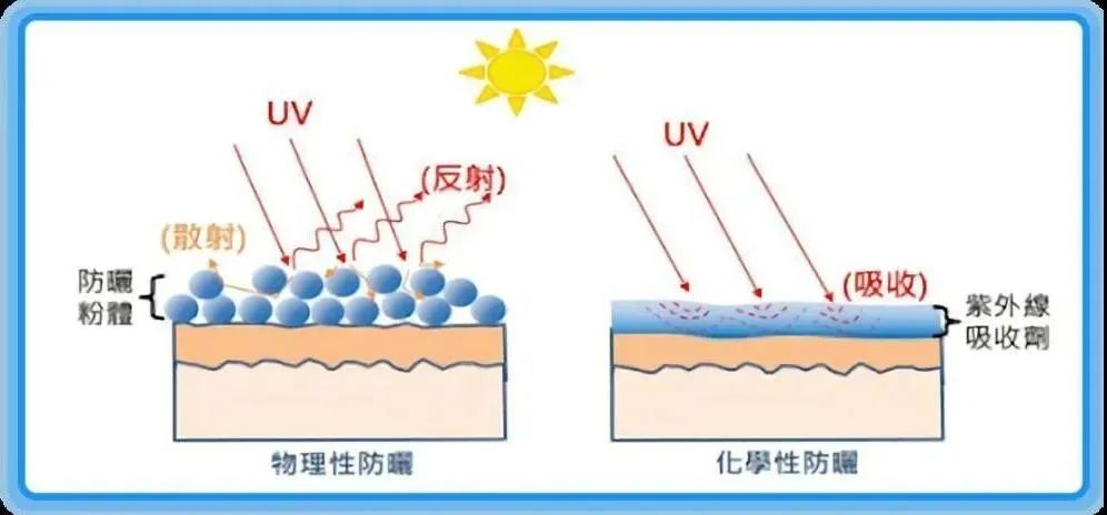 测评15款网红防晒！某宝销量6W+，我劝你别买