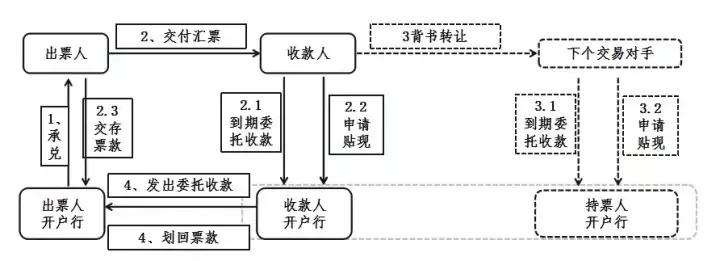银行汇票和银行承兑汇票的区别,银行汇票和银行承兑汇票的区别是什么工作