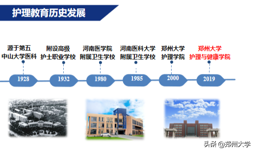 2020第二弹，“王牌专业”还有这些！