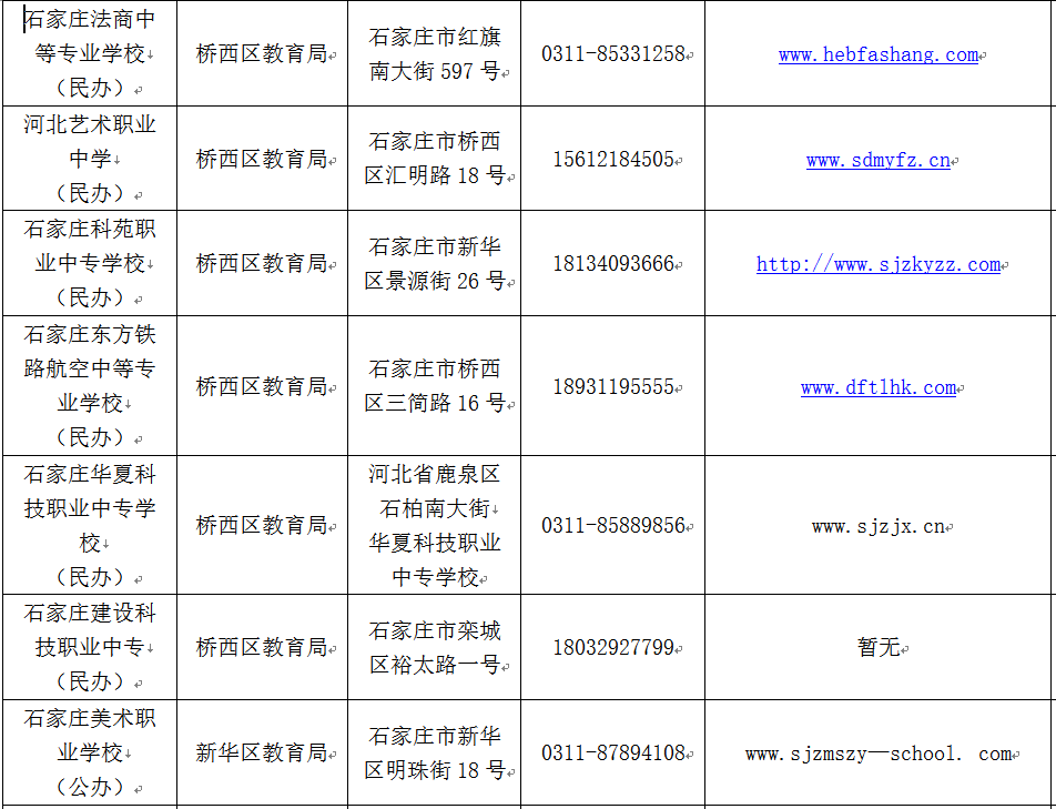 石家庄哪些中职学校正规？就这86所，千万别上当