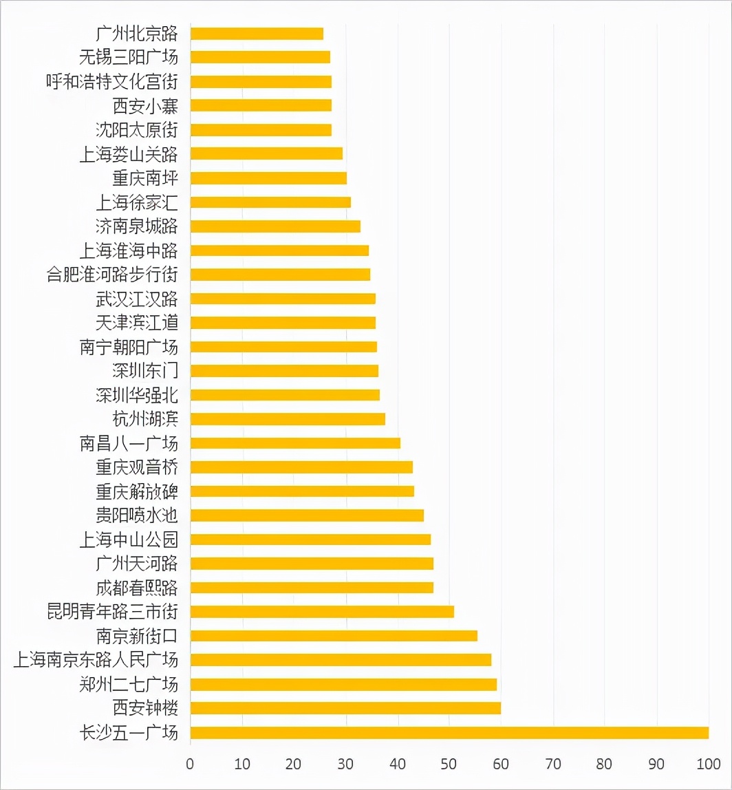 总投资600亿！贵阳最大的商业项目如今为何会这样？
