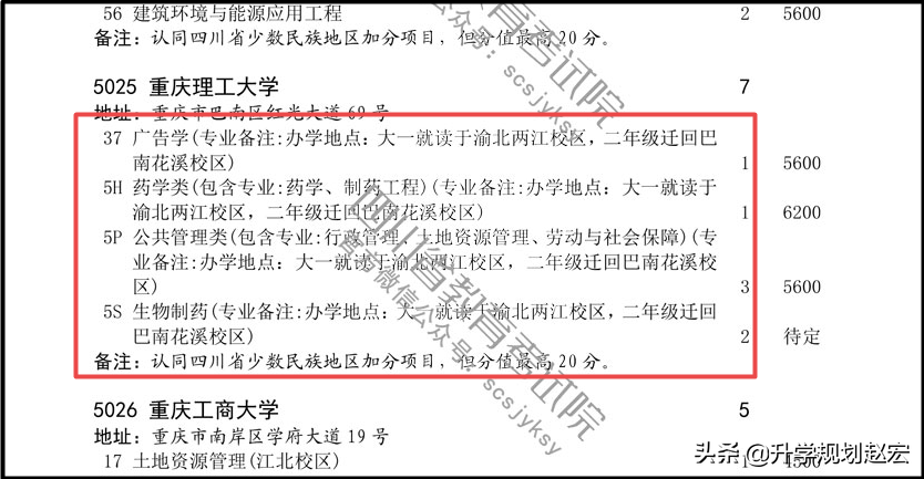 重庆理工大学2019年最高625分，与最低差70分，附近三年录取分数