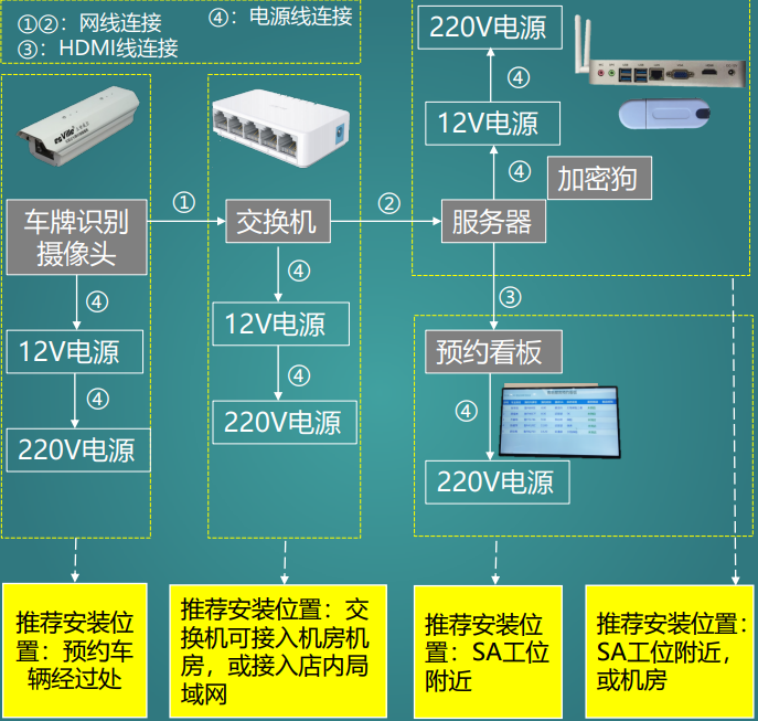 汽车4S店车辆预约保养系统