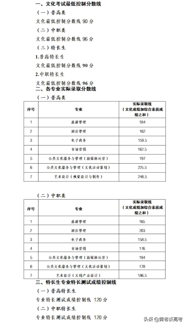 2021年四川省高职单招院校录取分数线大全(四)