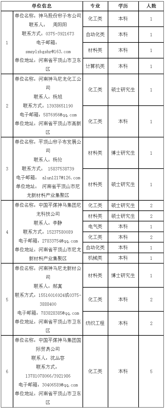 平煤集团人力资源招聘（中国平煤神马集团2019年高校招聘计划公布）