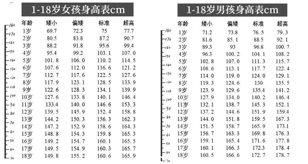 “高个”新娘穿婚纱像小仙女，谁说个高就不美？别再对身高有偏见