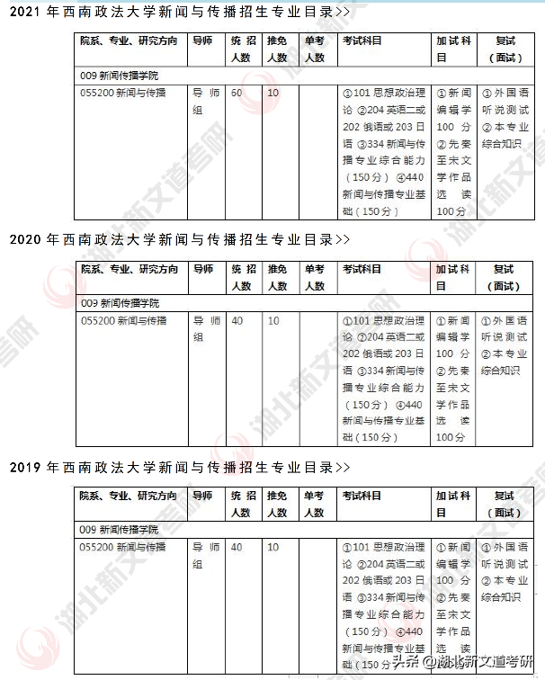 官方认证！这所双非院校的专业实力与985齐名，考研性价比很高