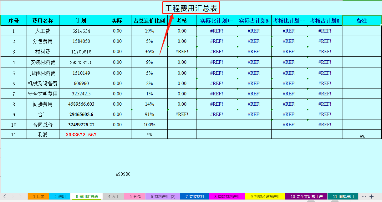 建筑会计必备！12套建筑业成本分析表，全套表单可直接套用