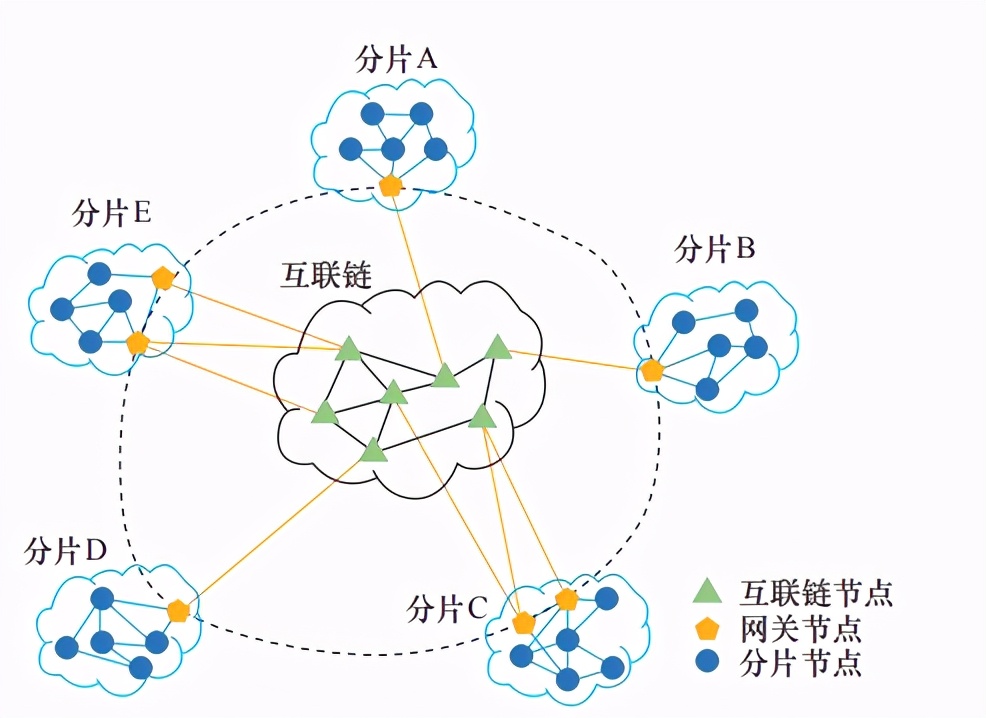 区块链技术发展及应用：现状与挑战