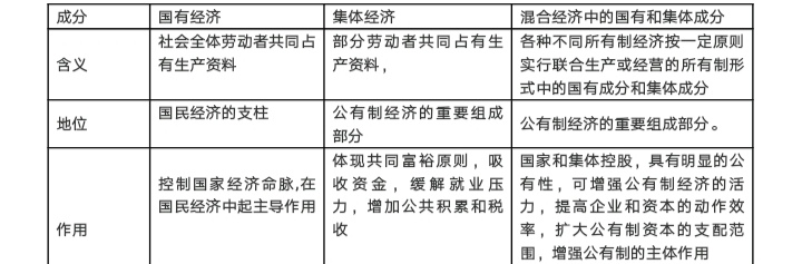 《经济生活》第二单元必备知识清单第四课《生产与经济制度》