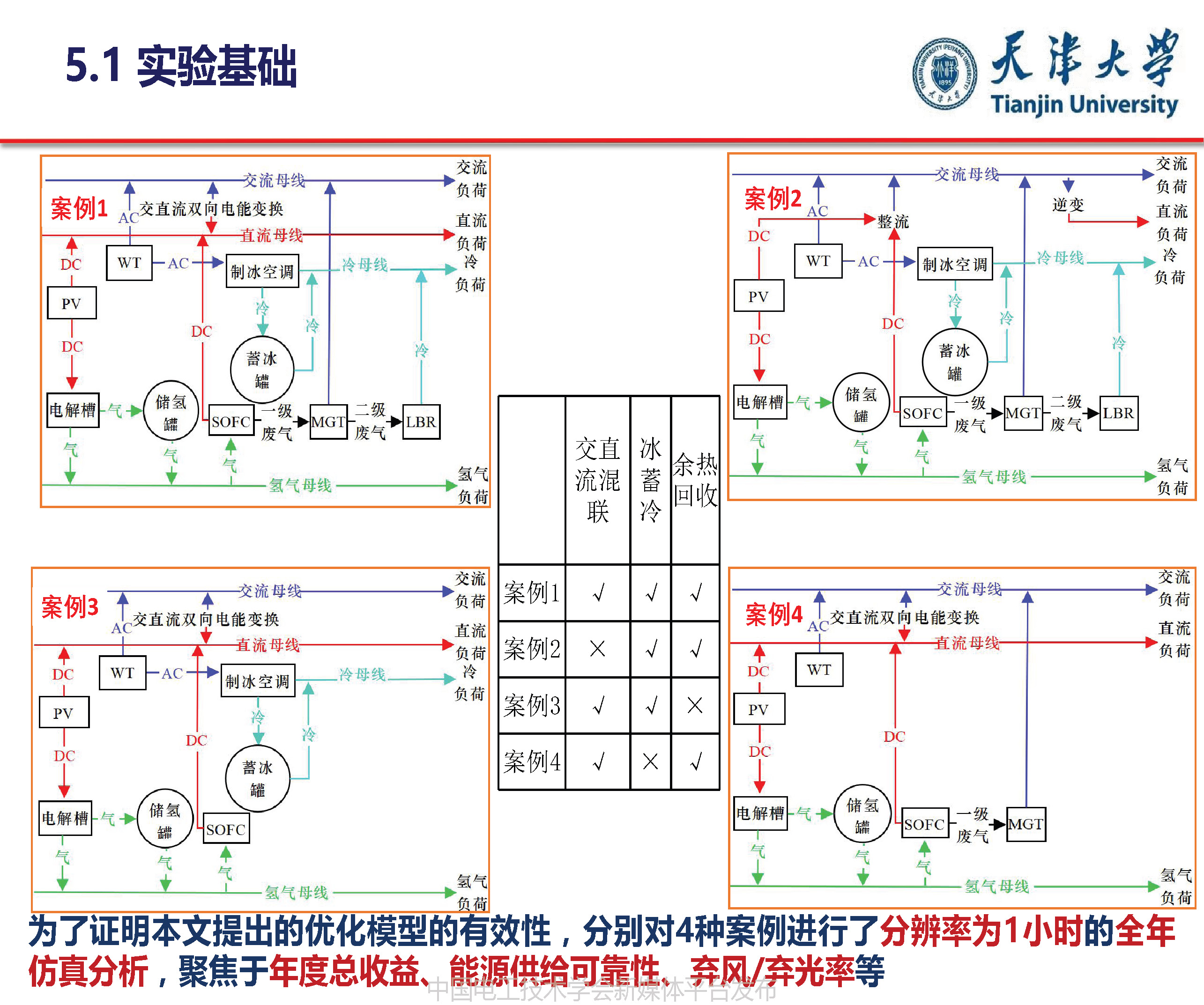 天津大学葛磊蛟副教授：面向混合能效提升的多能互补系统优化规划