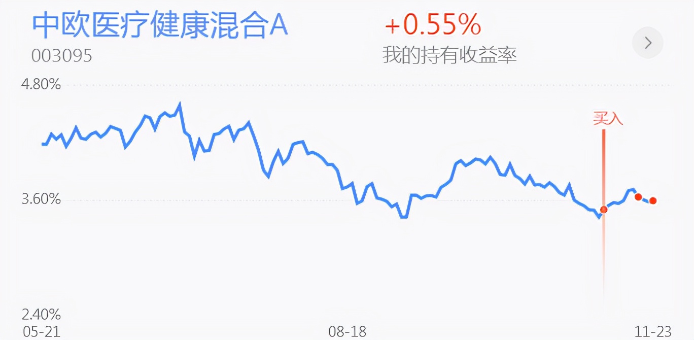 午评：白酒强势反弹 黄金能补仓了吗？新能源半导体钢铁医药分析