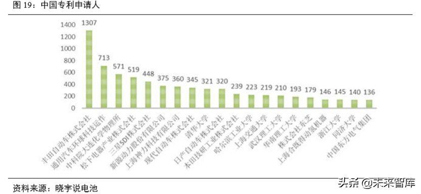 氢燃料电池汽车产业深度研究（61页）