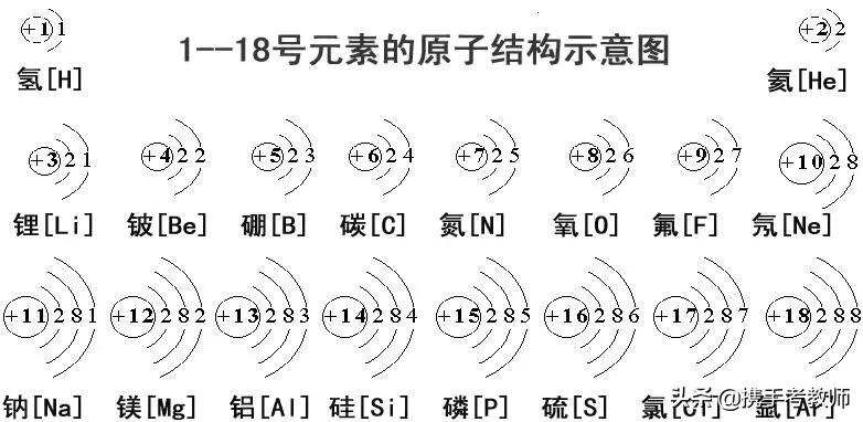 「化学课」元素周期表