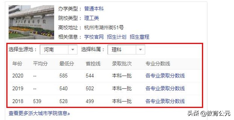 这所二本大学很优秀，将建设为全国百强高校，适合中等考生捡漏