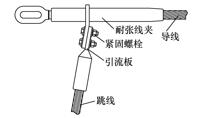 電網(wǎng)引流板的螺栓松脫會(huì)引起發(fā)熱，這些擰緊措施可以徹底解決隱患