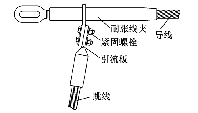 電網引流板的螺栓松脫會引起發(fā)熱，這些擰緊措施可以徹底解決隱患