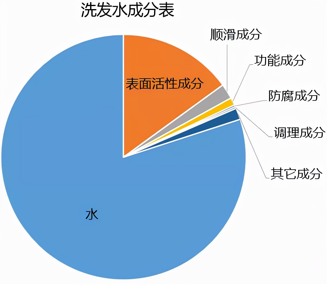 所有人都是Tony了！枯黄炸毛速成柔顺光泽的秘密武器是？