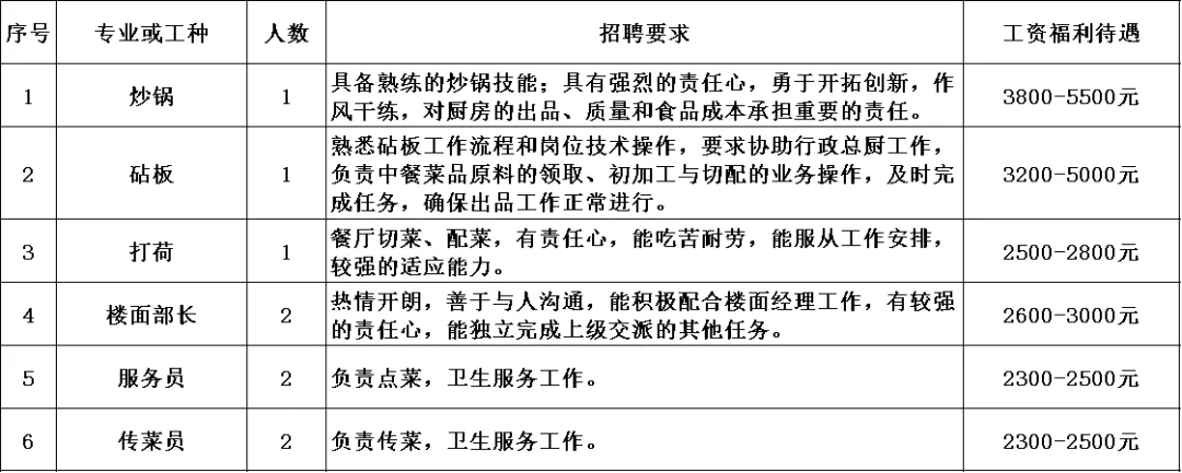 阳春本地最新招聘信息（2021年阳春市网络招聘会）