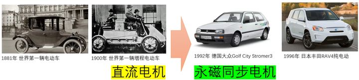 咱们国家的新能源汽车三电技术有突破吗？