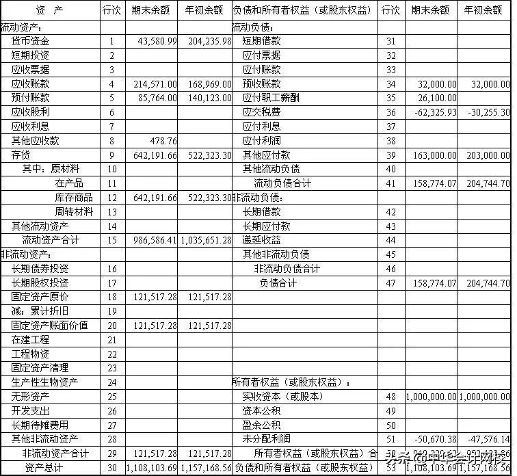 利润表和资产负债表又改了！会计人要重新学习了