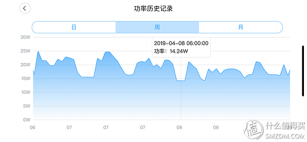 蜗牛星际：我集齐了ABCD款，折腾矿渣一个月的全记录！