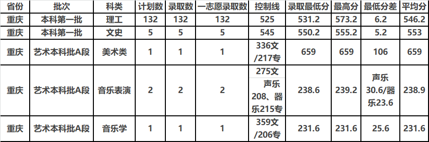 中北大学2019年分省分专业录取分数及统计总览及2020年招生计划