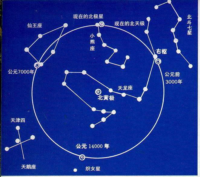 【觉悟传统文化《周易》（8）】——七星