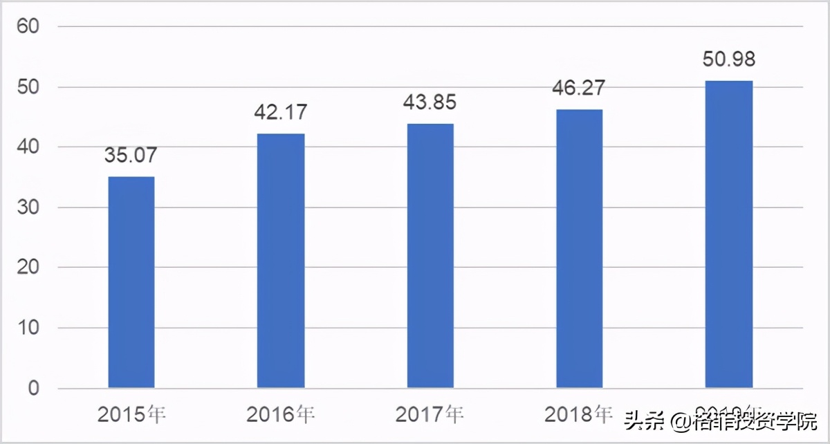 祖名股份投资分析-又一个千亿级市场
