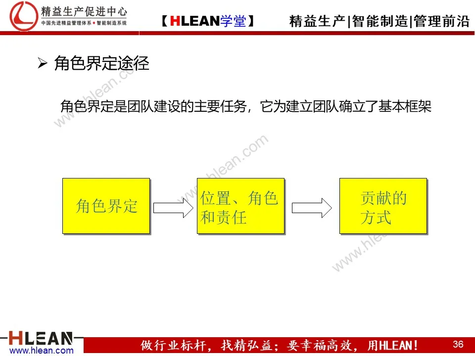 「精益学堂」团队管理