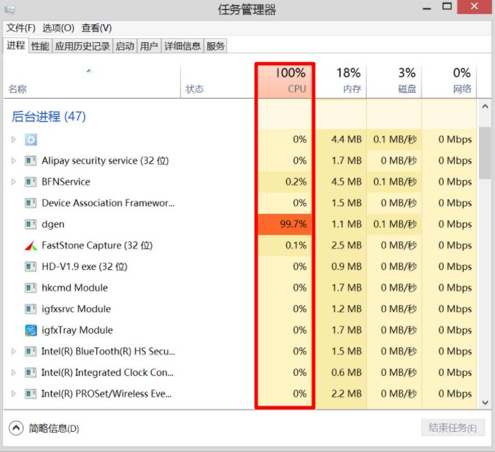 CPU使用率飙升至100%？按这3步走，找出罪该祸首